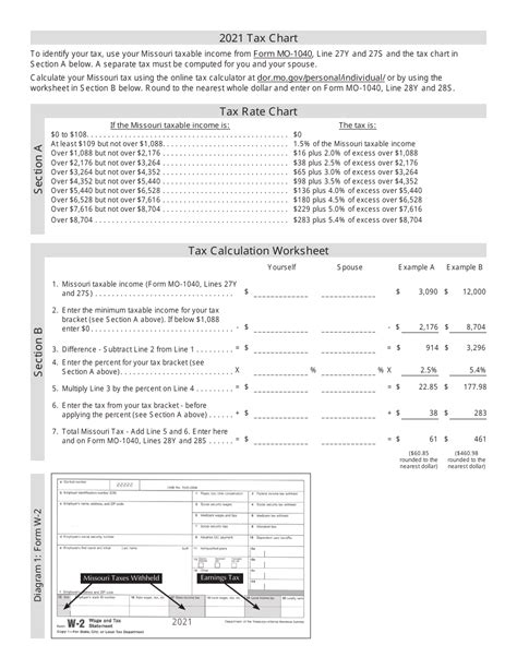 Missouri tax - PDF Document. Single/Married with One Income Tax Return - Fillable and Calculating Form (NOTE: For optimal functionality, save the form to your computer BEFORE completing or printing and utilize Adobe Reader.) 2017. 12/29/2017. MO-1040A Instructions. PDF Document. Information and Forms to Complete MO-1040A. 2023. 